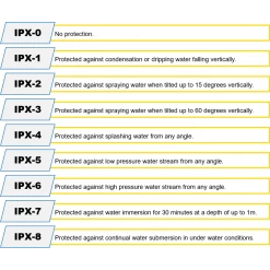 Table Top Oscillating Patio Heater 0.7kW | Adexa HA35 -Cheap Adexa Store IPX RATING 1200x1200 1