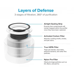 Smart Air Purifier With Prefilter + H13 HEPA Filter + Activated Carbon Filter | Adexa VK6080A -Cheap Adexa Store VK6080A2011 1200x1200 1