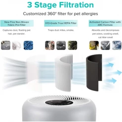 Smart Air Purifier With Prefilter + H13 HEPA Filter + Activated Carbon Filter | Adexa VK6080A -Cheap Adexa Store VK6080A2012 1200x1200 1